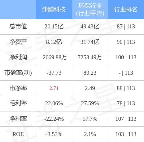 津膜科技引领膜技术革新，塑造未来产业生态新篇章