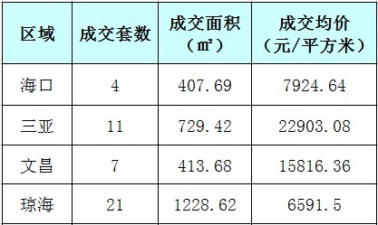 琼海房价走势最新消息，市场趋势与影响因素深度解析