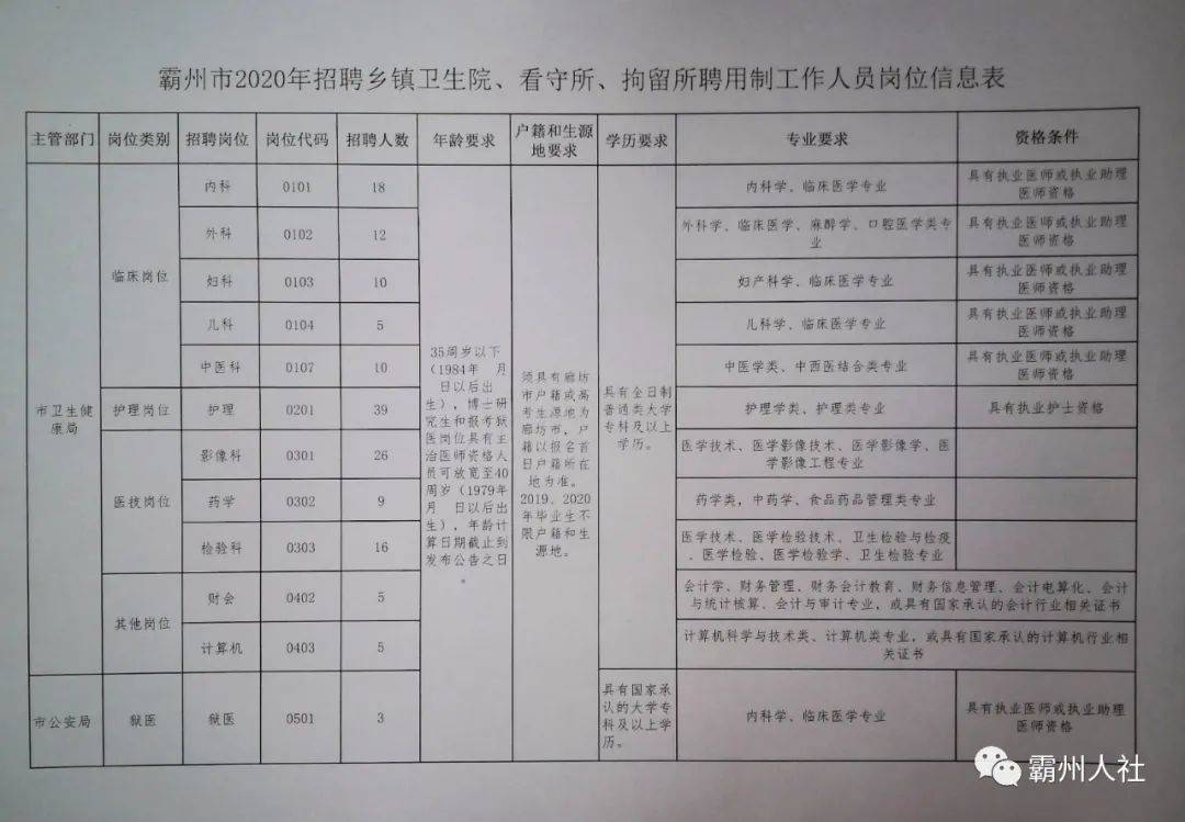 灵丘人社局最新招聘启事发布