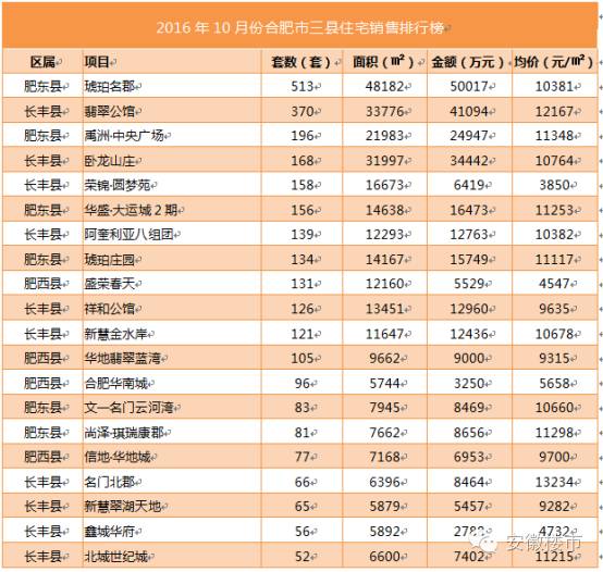 肥东琥珀名郡最新房价动态分析与趋势预测