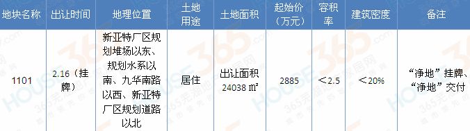 芜湖土拍最新消息深度解析与解读