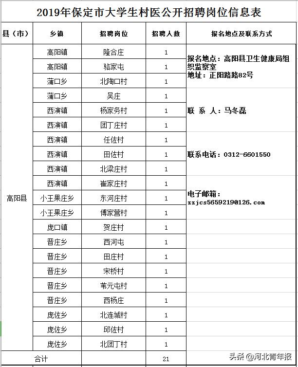 蠡县县城最新招聘信息全面概览