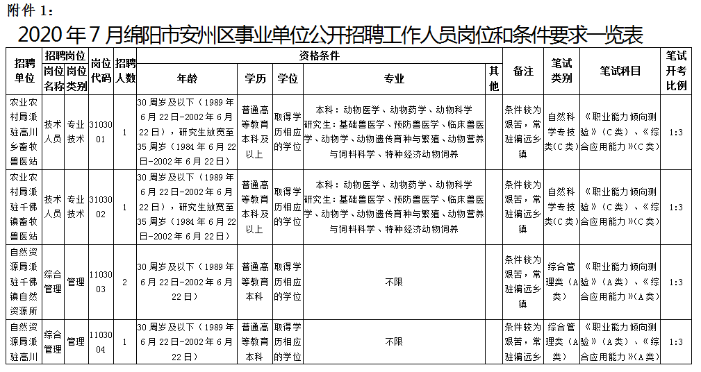 砼结构构件 第134页