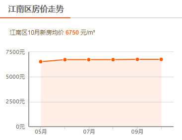 玉林房产网最新房价动态分析与趋势预测