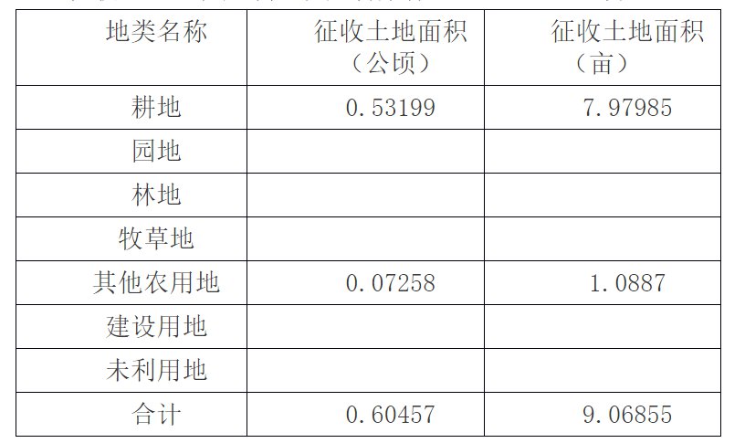 王稳庄镇最新土地消息,王稳庄镇最新土地消息深度解析