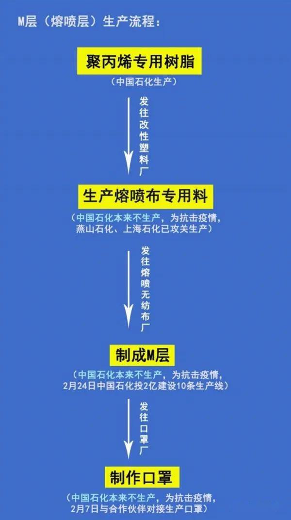 石嘴村民委员会最新天气预报,石嘴村民委员会最新天气预报