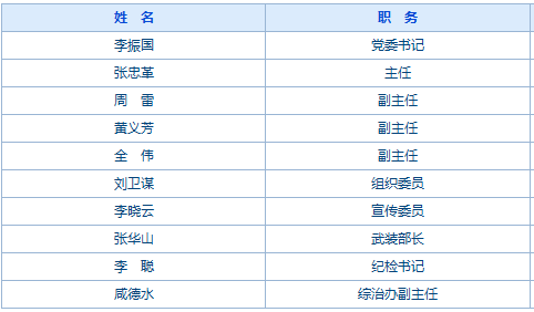 番阳镇最新人事任命,番阳镇最新人事任命，推动地方发展新篇章