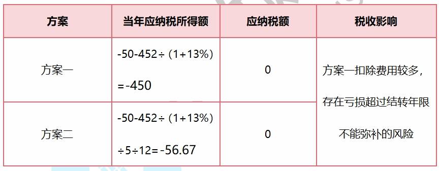 最新固定资产出售税率的影响、挑战及应对策略