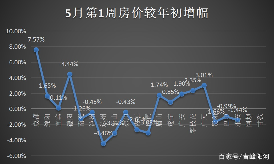 仁寿房价走势最新动态，市场趋势、未来展望与最新消息分析