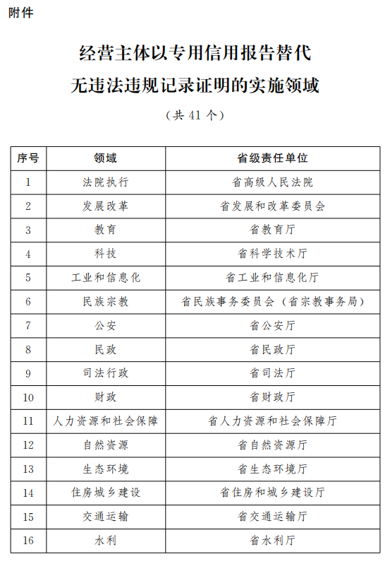 密封件 第118页