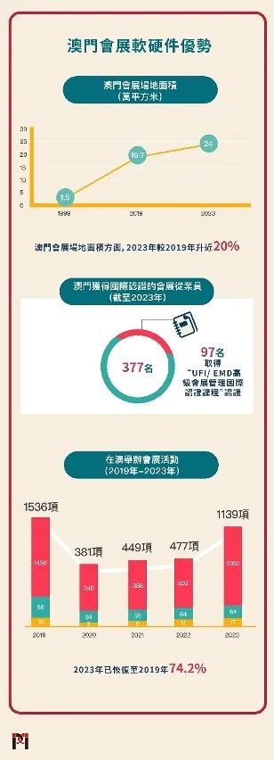 澳门正版资料免费大全新闻,实地验证设计方案_专家版97.701