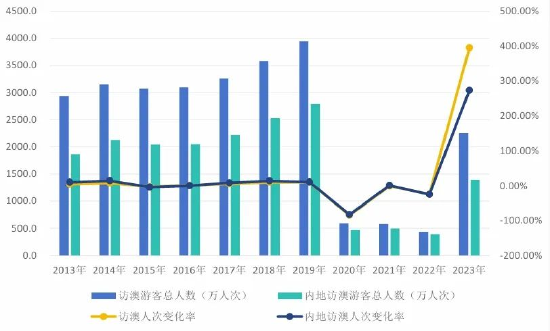 楼梯 第112页