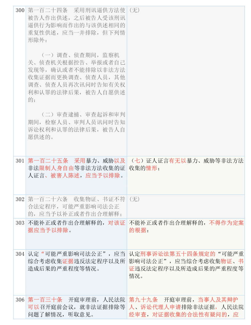 新澳好彩免费资料查询100期｜决策资料解释落实