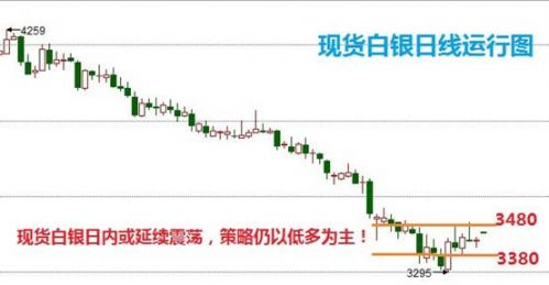 今日白银市场走势洞察，最新策略与应对策略揭秘