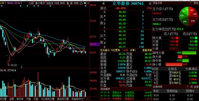 鱼渔财经恒指最新资讯报道概览