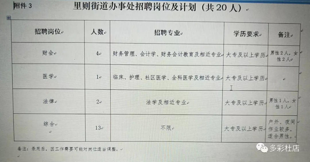 古柳街道最新招聘信息全面概览