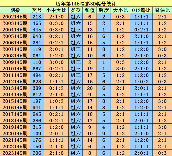 新澳门天天开好彩大全开奖记录,实地评估说明_复古款42.796