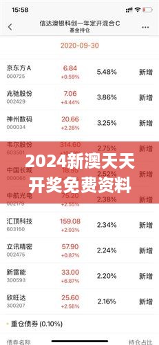 2024年新澳天天开彩最新资料,理论分析解析说明_Essential43.451