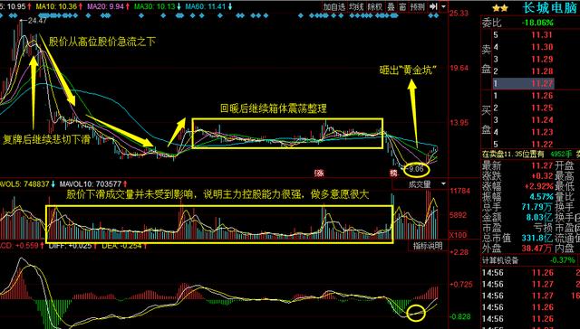 长城电脑股票最新消息深度解析与动态关注