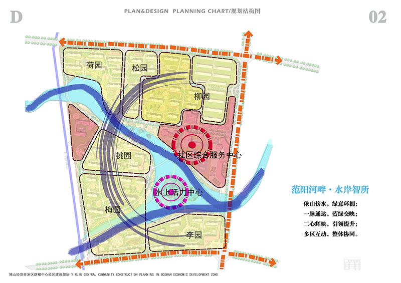 杨柳社区最新发展规划,杨柳社区最新发展规划，塑造宜居、活力与和谐的未来蓝图