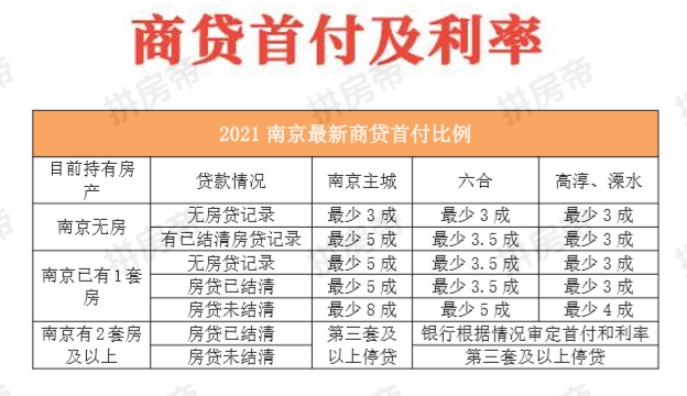 南京最新购房贷款政策解析与概述