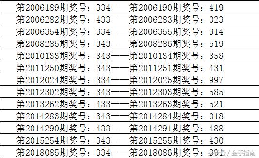 777777788888888最快开奖,快速解答计划设计_macOS16.433