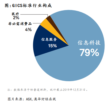 新澳今天最新免费资料,实地执行考察数据_领航款29.291