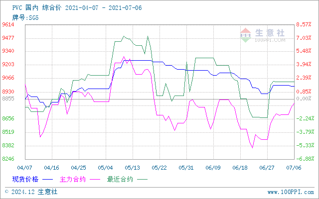 PVC最新价格行情趋势图与影响因素深度解析