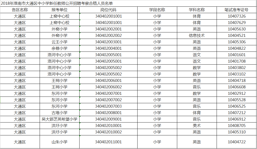 大通区小学最新招聘信息发布，启航教育新旅程