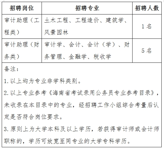 让胡路区审计局最新招聘信息全面解析