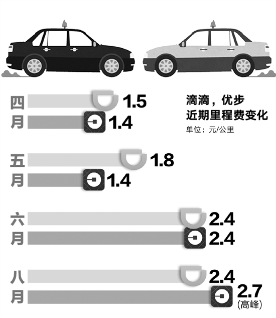 滴滴优步最新政策重塑行业格局与用户体验体验新篇章