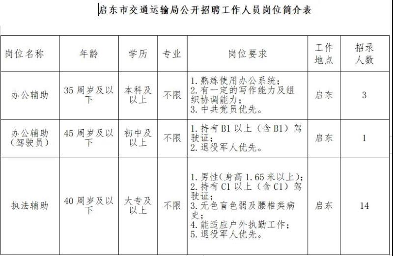 新泰市交通运输局最新招聘信息概览/概览