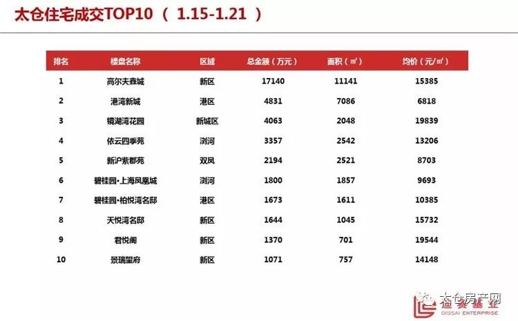 太仓最新楼盘价格表与市场趋势深度解析