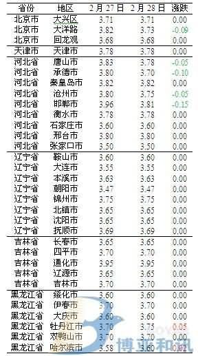 黑龙江双城最新鸡蛋价格及其动态分析