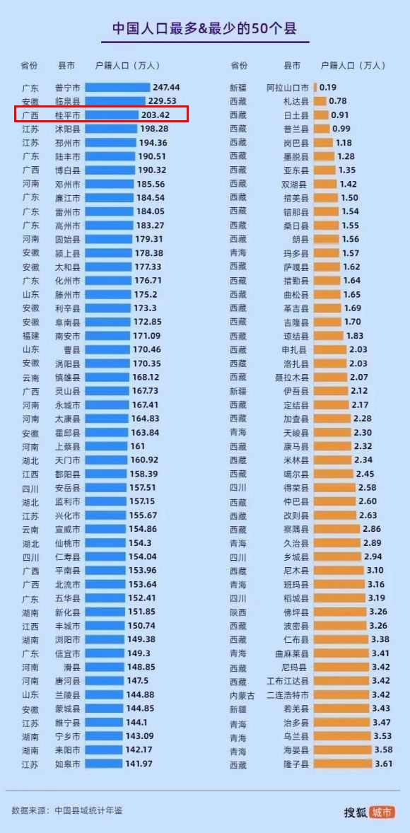 全国人口大县最新排名，人口增长与经济发展的紧密互动关系揭示