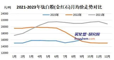 国际钛白粉行业最新动态深度解析及消息速递