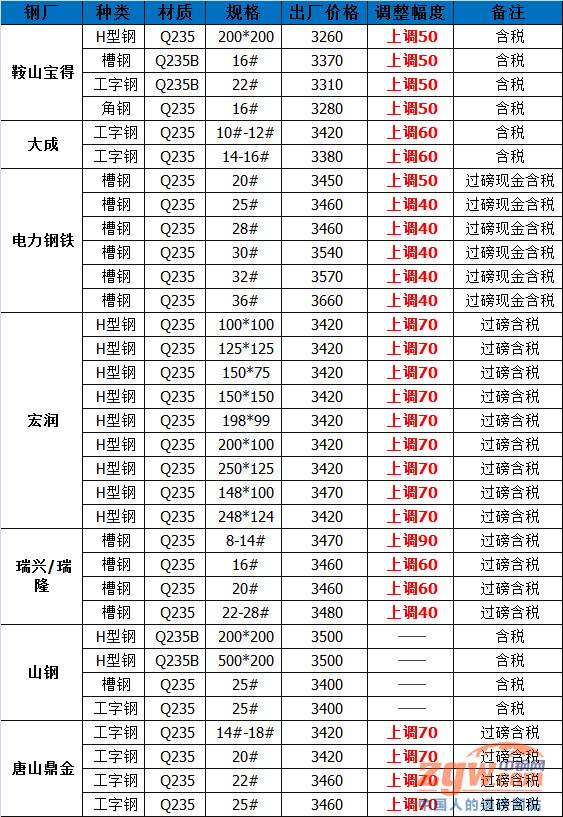 安钢价格行情最新报价,安钢价格行情最新报价——市场走势深度解析