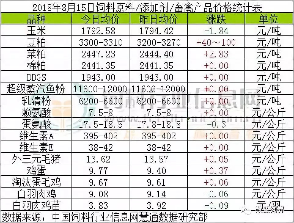 最新大北农饲料价格表全面解析