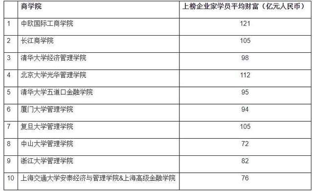 中国商学院最新排名及影响力分析概览