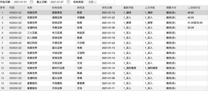 吉比特股票最新消息深度解析与解读