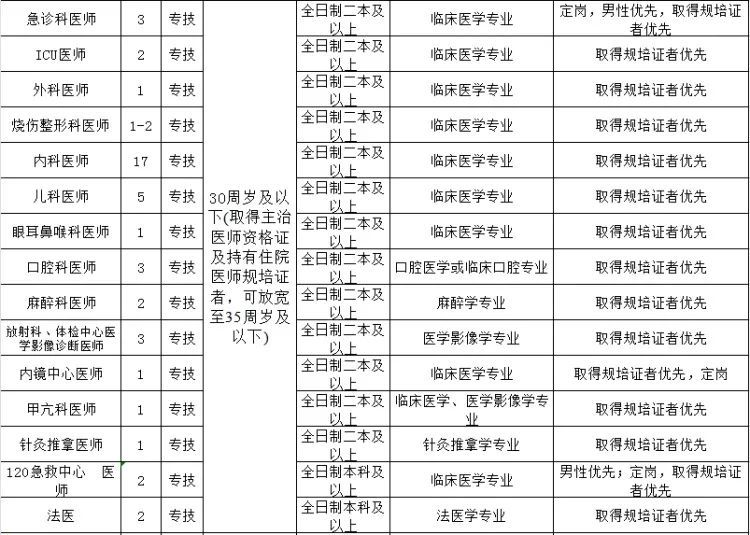 攸州在线最新招聘信息全面概览