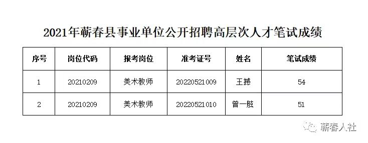 蕲春县医疗保障局‌最新招聘信息,蕲春县医疗保障局最新招聘信息