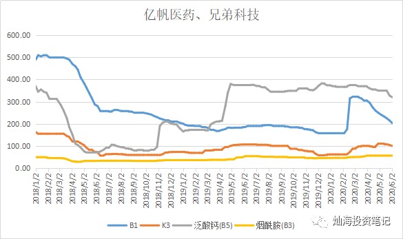 新和成股票最新消息全面解析与动态更新