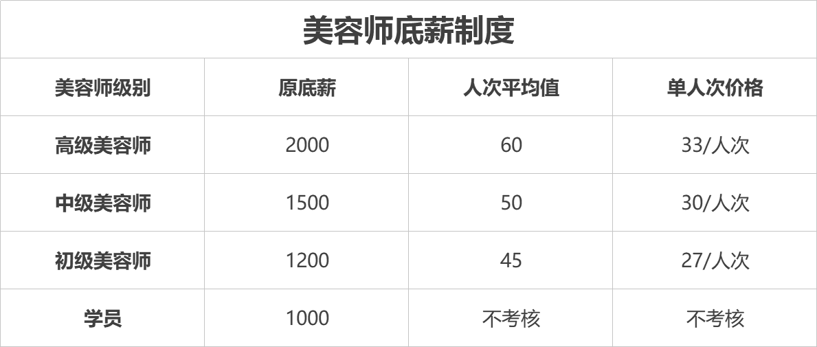 最新美容院薪酬方案，激发员工潜能，提升服务质量新策略