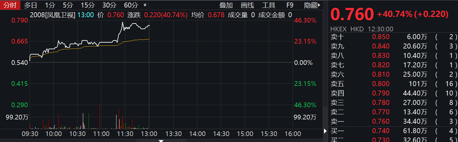 凤凰传媒最新股市行情及深度分析