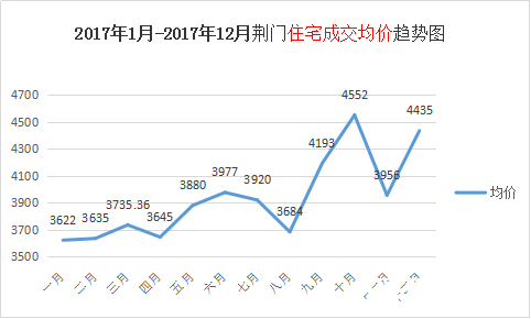 威县房价走势揭秘，聚焦房地产市场动态与最新趋势分析（2017年）