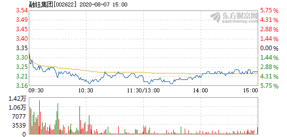 融钰集团股票最新情况,融钰集团股票最新情况分析