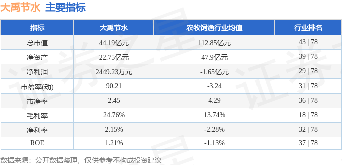 大禹节水股票最新消息深度解析与动态报告