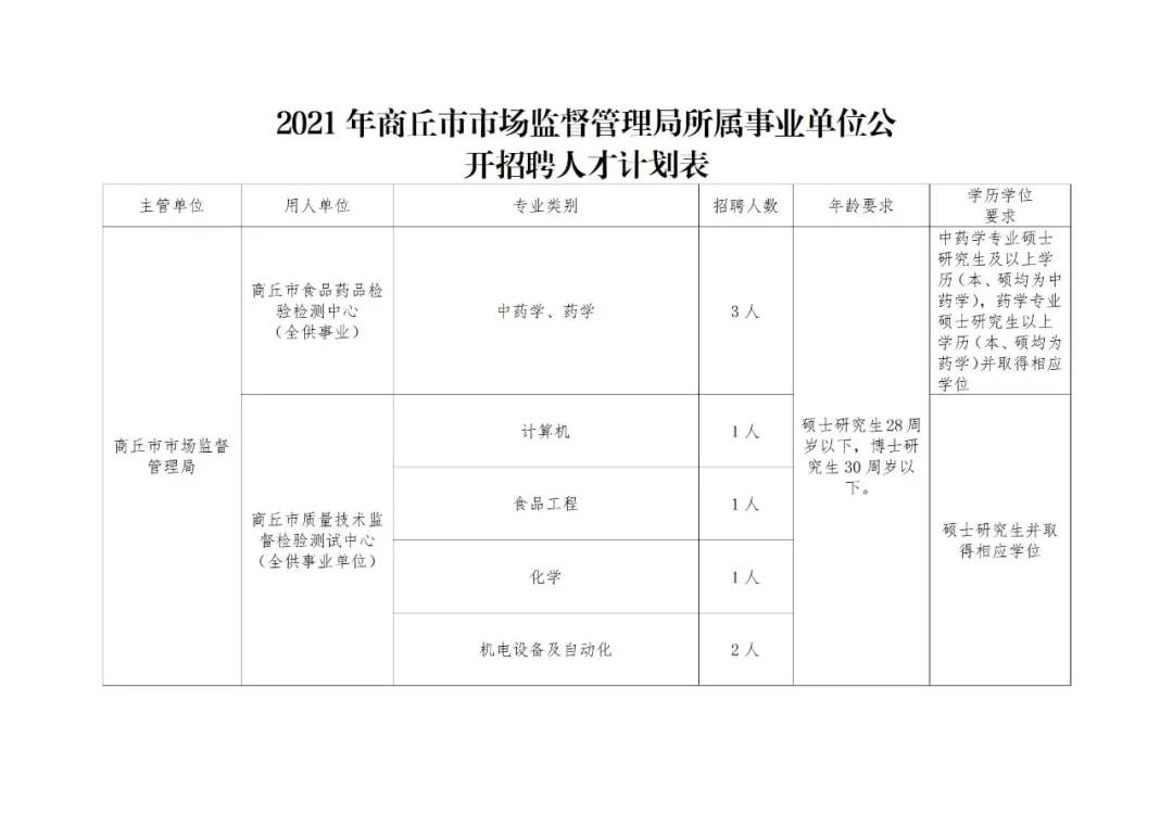 铜陵县市场监督管理局最新招聘信息,铜陵县市场监督管理局最新招聘信息详解