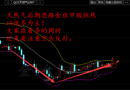 天然气最新市场动态解析